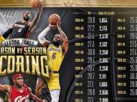 包含詹姆斯连续二十场比赛得分超过关键助攻，皇家马德里挑战极限！的词条